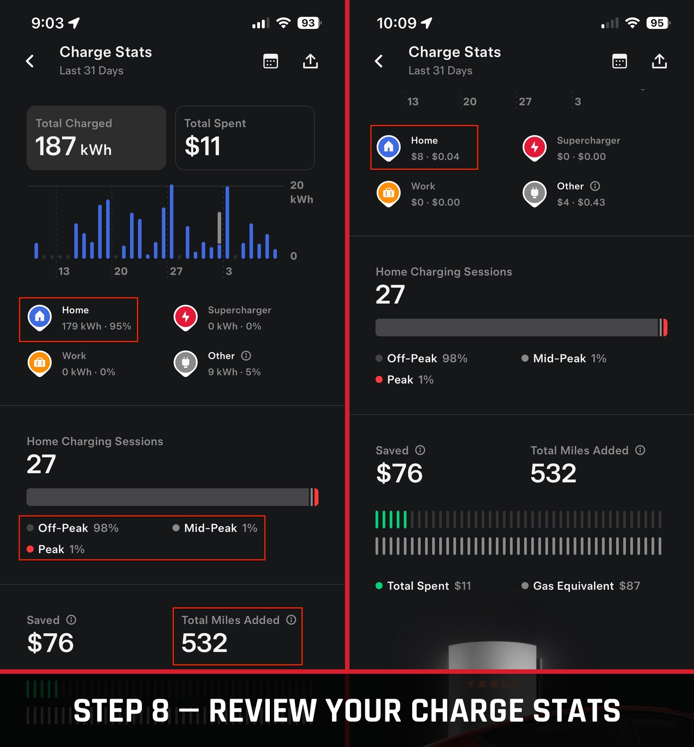 Tesla app Charge Stats screen showing kWh charged at home and cost breakdown